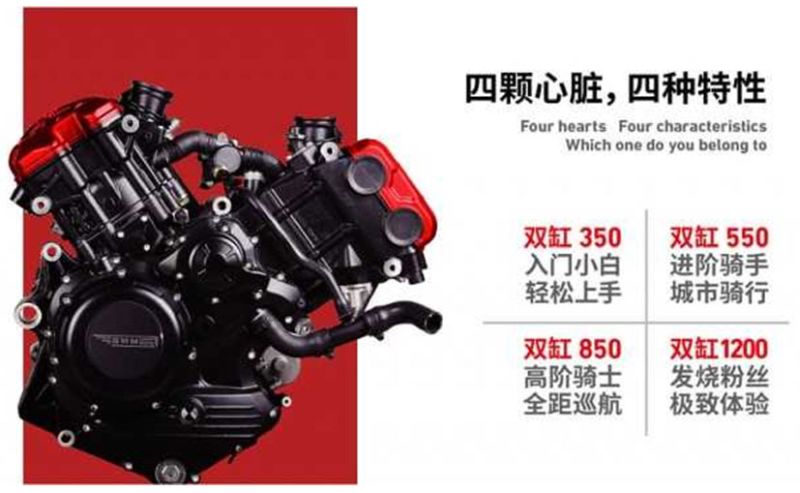 SWM new V-twin engine range