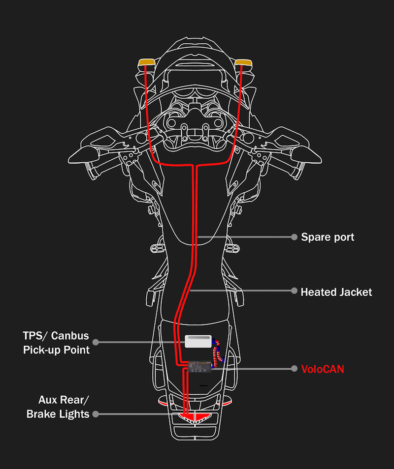 how the Vecto Labs Volocan connects to your bike