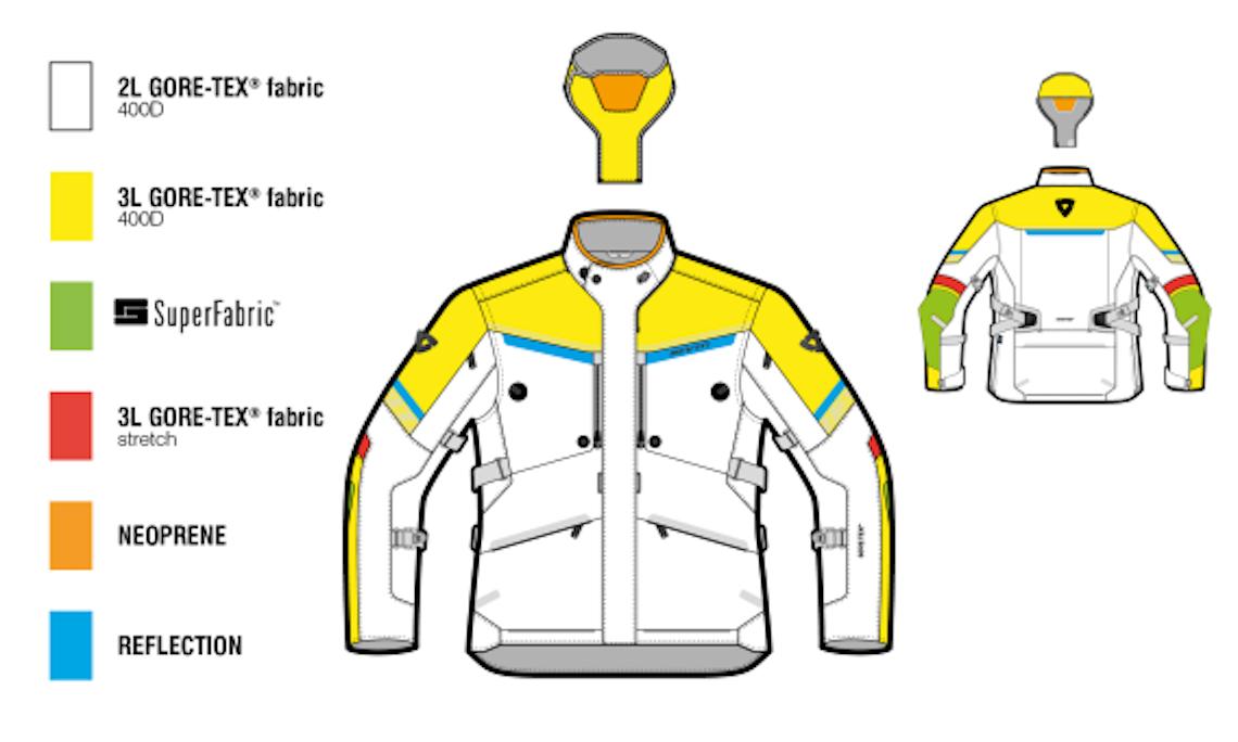 Revit poseidon 2 jacket discount