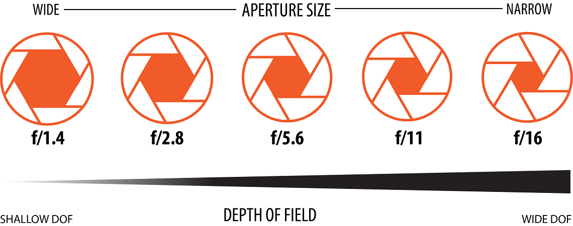 aperture-digram-1