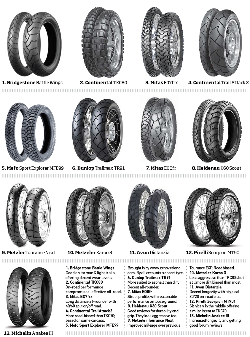 Alternative Tyres