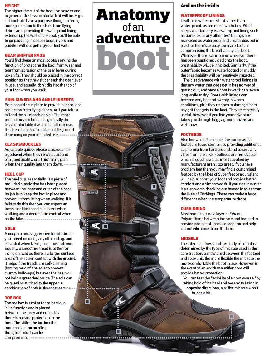 Anatomy Of Boots