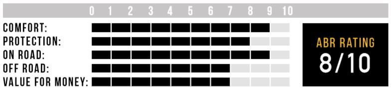 BM Rating