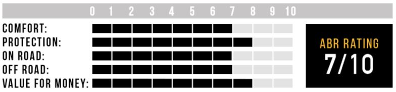 GP PRO Rating