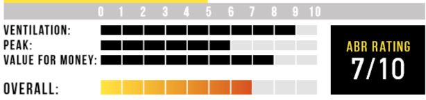 Givi Rating