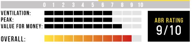 Held Rating