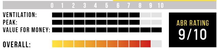 LS2 Rating