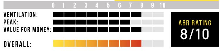 MT Rating