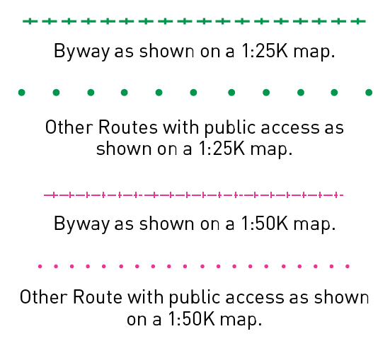 MapKey