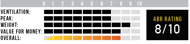NexxRating
