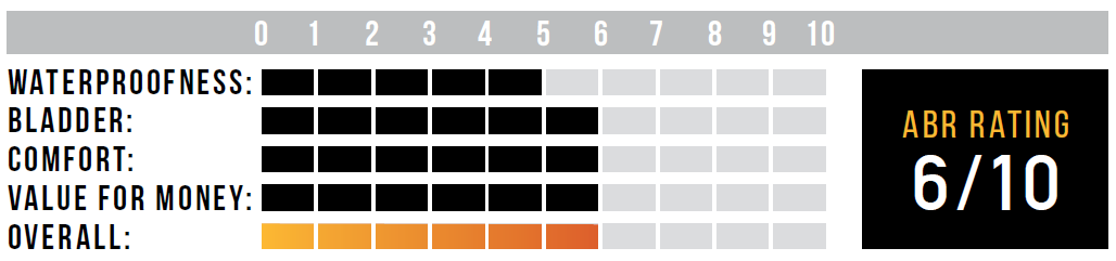SalomonRating