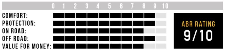 Sidi rating