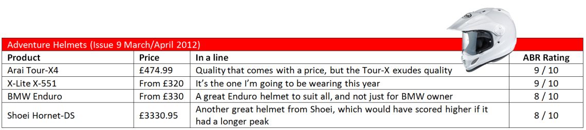 AdventureHelmets
