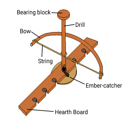 Bow_Drill_Labeled