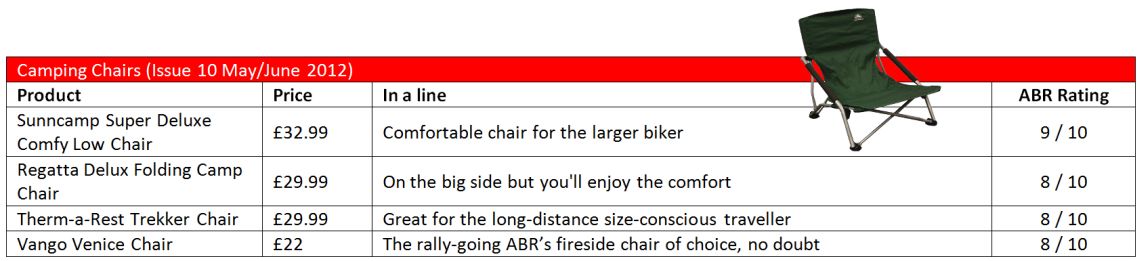 CampingChairs
