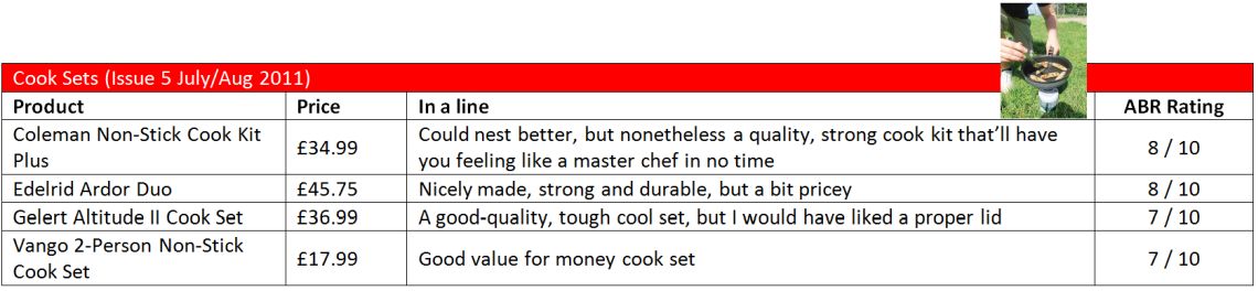 CookSets