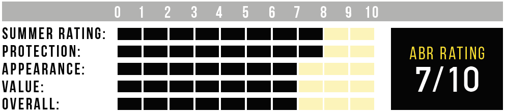 KNOXRATING