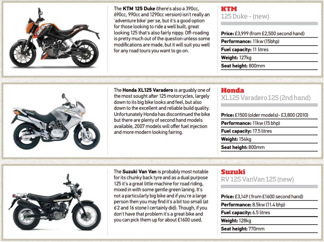 125cc-motorcycle-spec