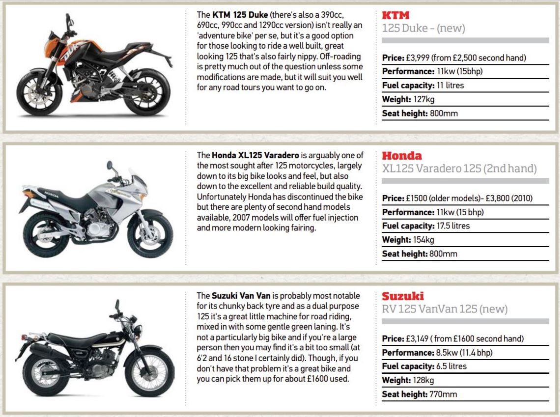 A1 Adventure Guide: 125cc motorcycle specs - Adventure Bike Rider