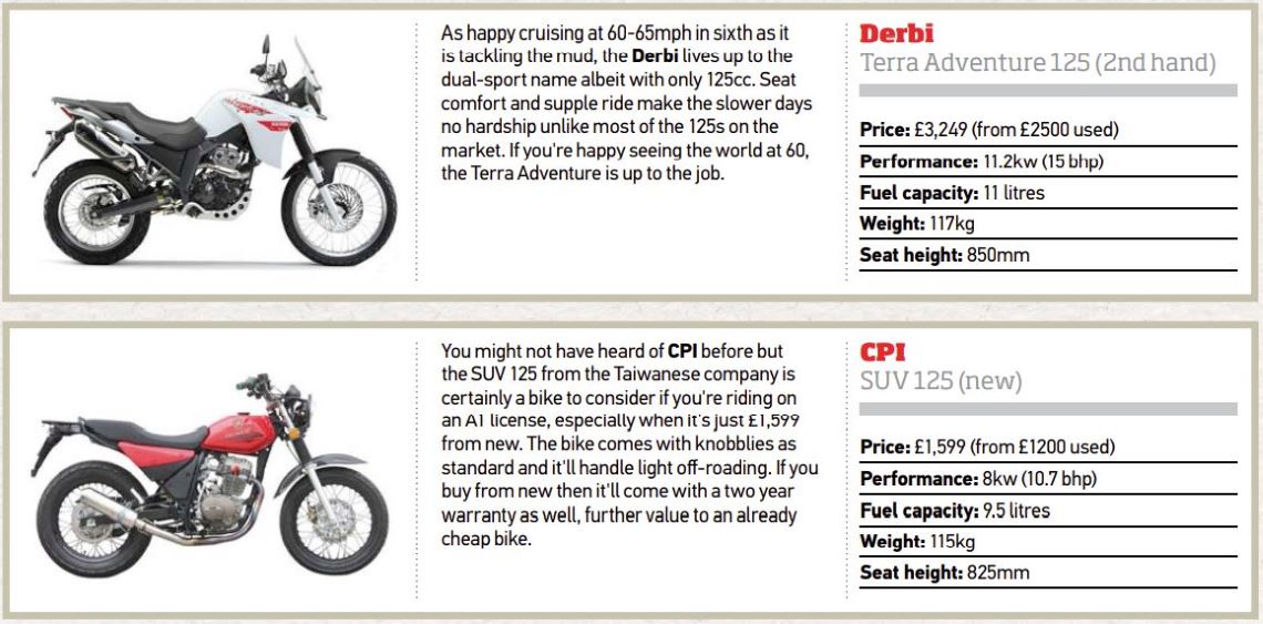125cc-motorcycle-spec
