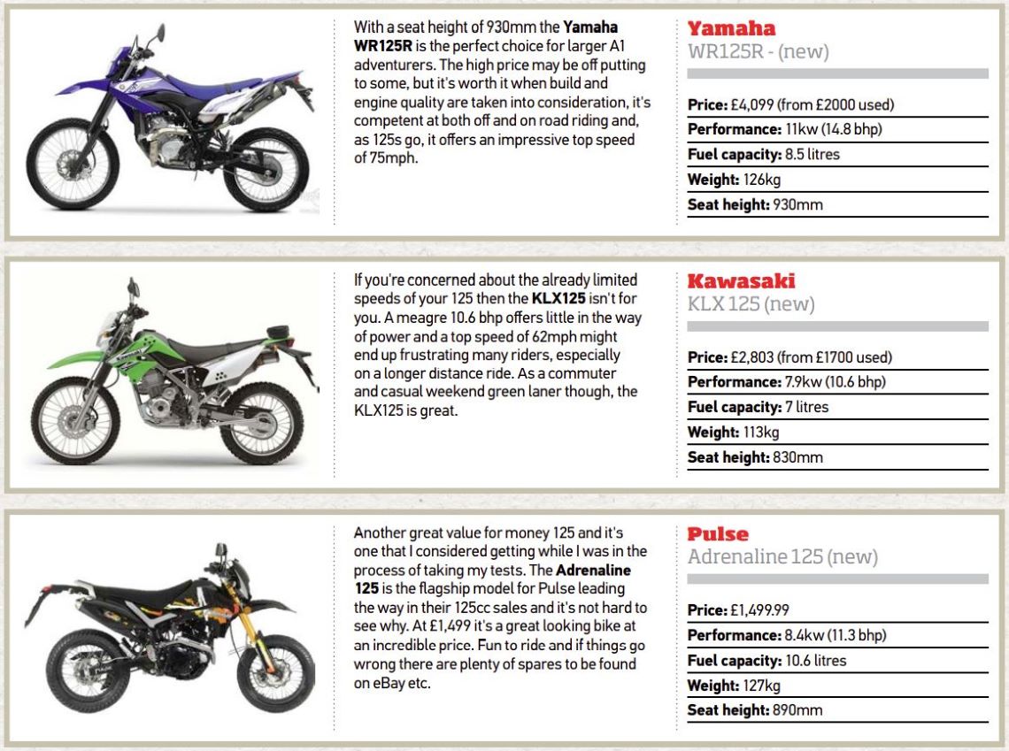 125cc-motorcycle-spec