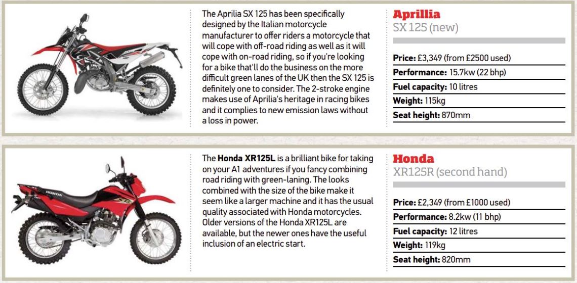 125cc-motorcycle-spec