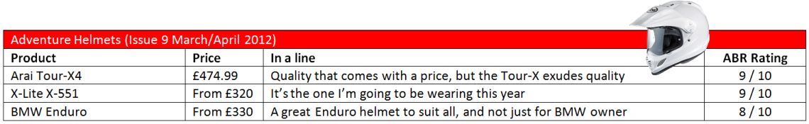 AdventureHelmets