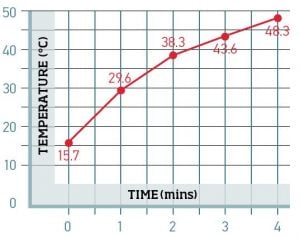 BikeTekTemp