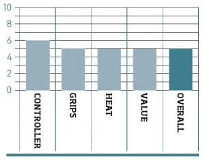 BikeitRating