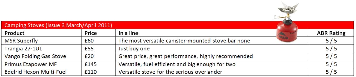 CampingStove