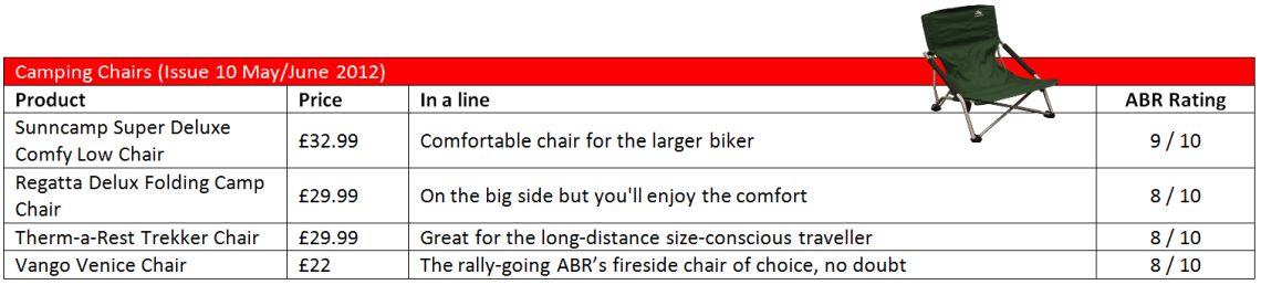 Campingchairs
