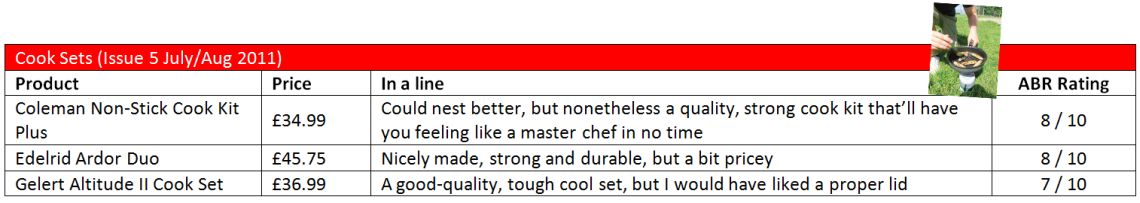 CookSet