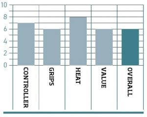 DataToolRating