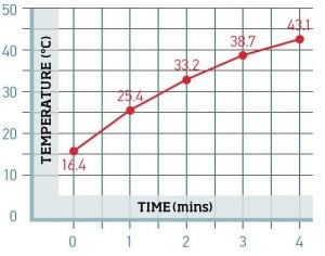 DataToolTemp