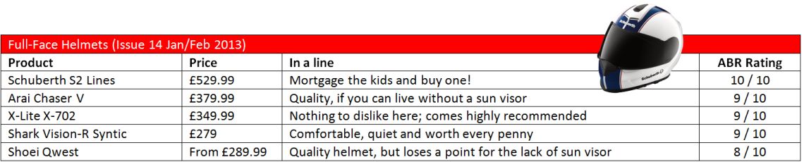 FullFaceHelmet