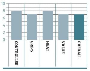 GearGremlinRating