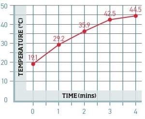GearGremlinTemp