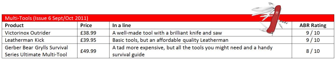 Multitools