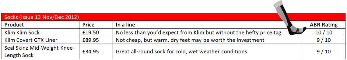 Sock