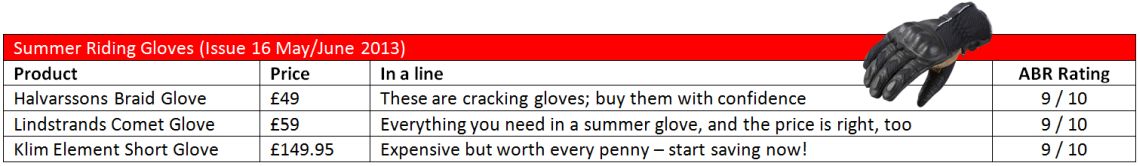 SummerGloves