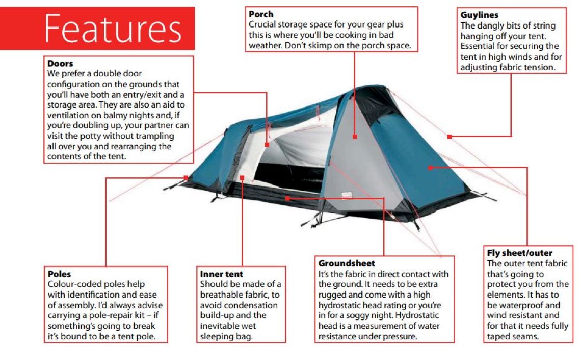 tent-features