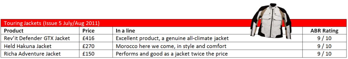 TouringJacket
