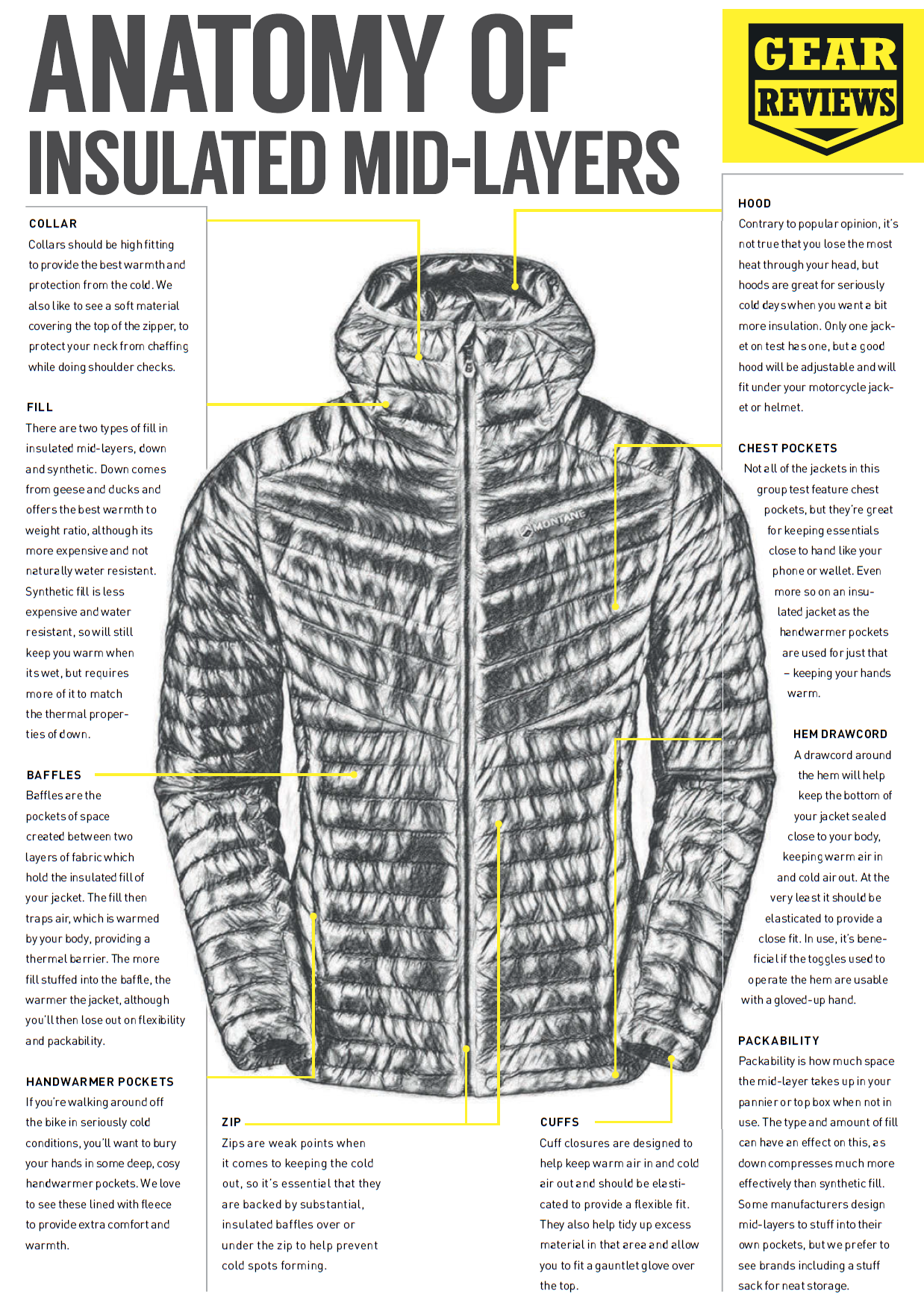 Insulated mid deals layer